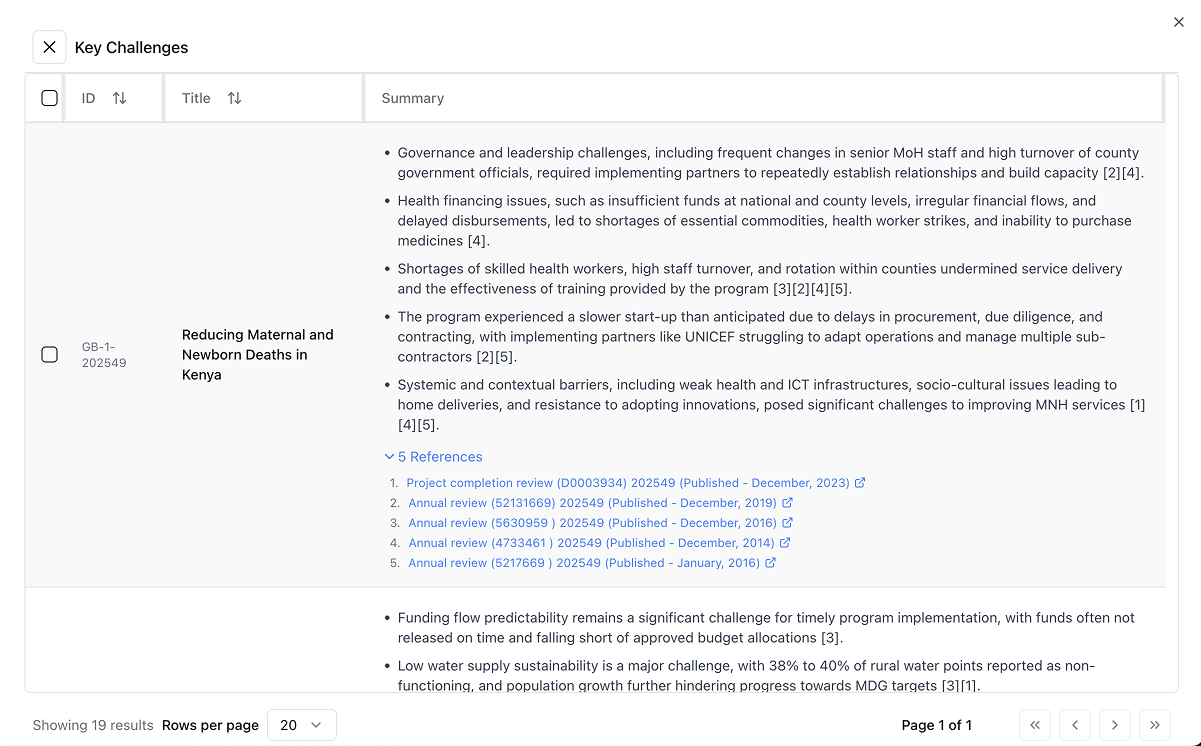 Detailed Analysis with References